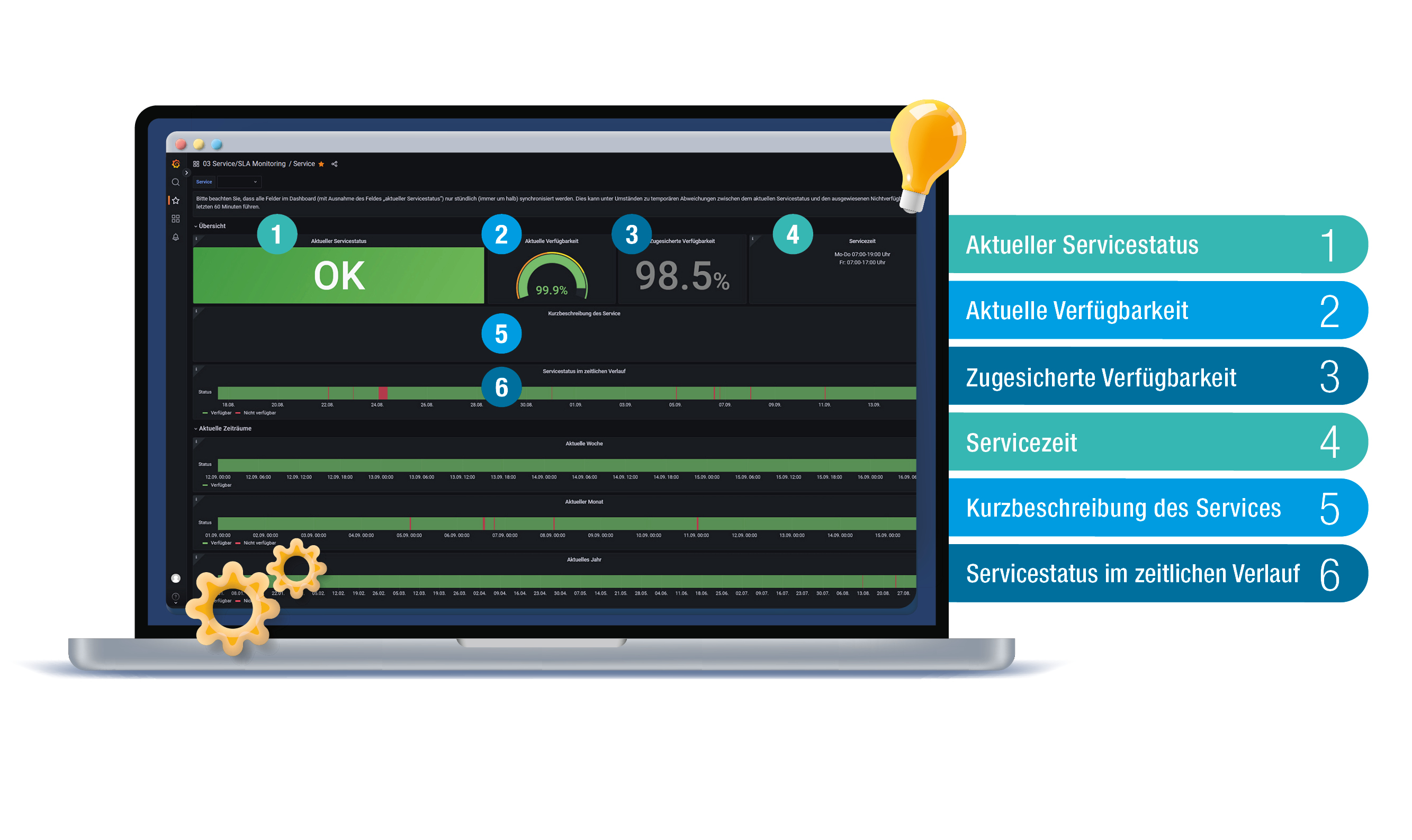 Ein Neues Dashboard Zeigt Die Verfügbarkeit Eines Services An | DVZ M-V